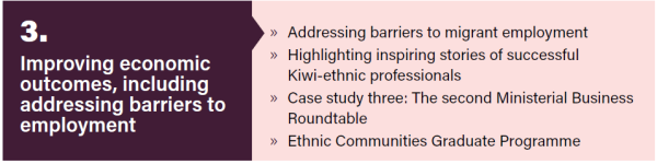 3.Improving economic outcomes, including addressing barriers to employment. Addressing barriers to migrant employment. Highlighting inspiring stories to successful Kiwi-ethnic professionals. Case study three: The second Ministerial Business Roundtable. Ethnic Communities Graduate programme