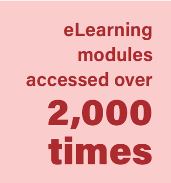 Info: eLearning modules accessed over 2,000 times